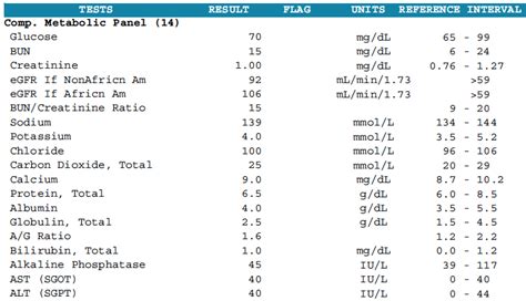 blood test result analyzer app|interpret blood test results online free.